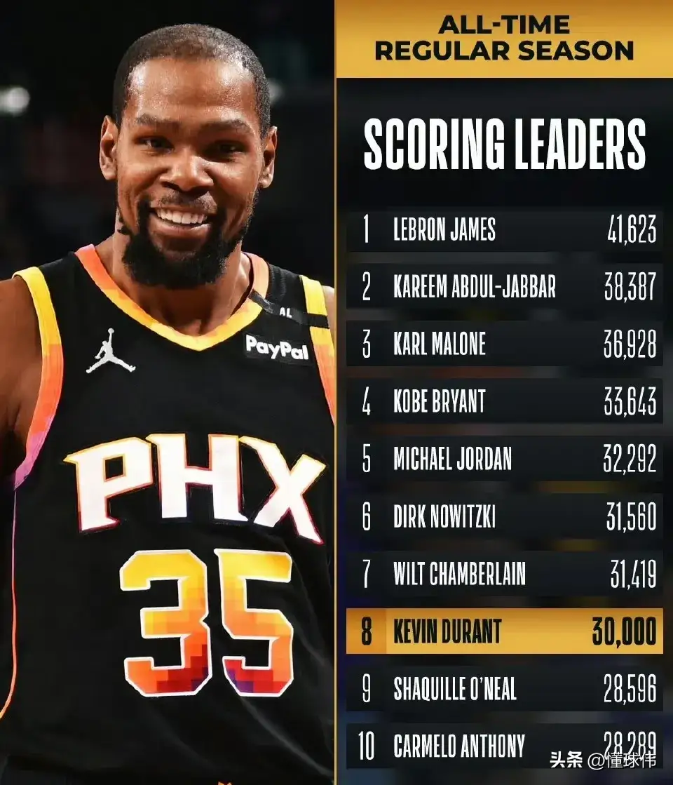 关于杜兰特在G2比赛中败北,关键助攻引发热议!的信息NG28官方网站